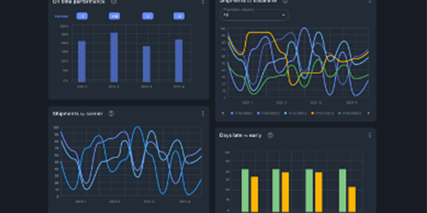 4PL cargo tracking powered by Orkestra closeup of technology platform's dashboard with multiple sections demonstrating supply chain orchestration.